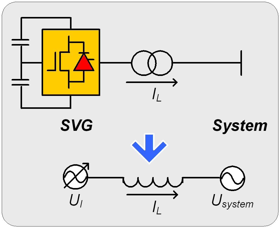Static var generator BW-SVGStatic var generator产品特点